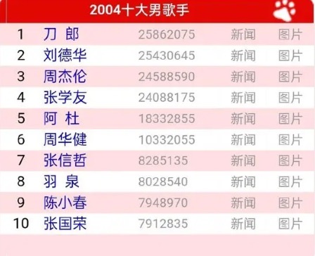 网络图片(侵删) 网络图片(侵删)