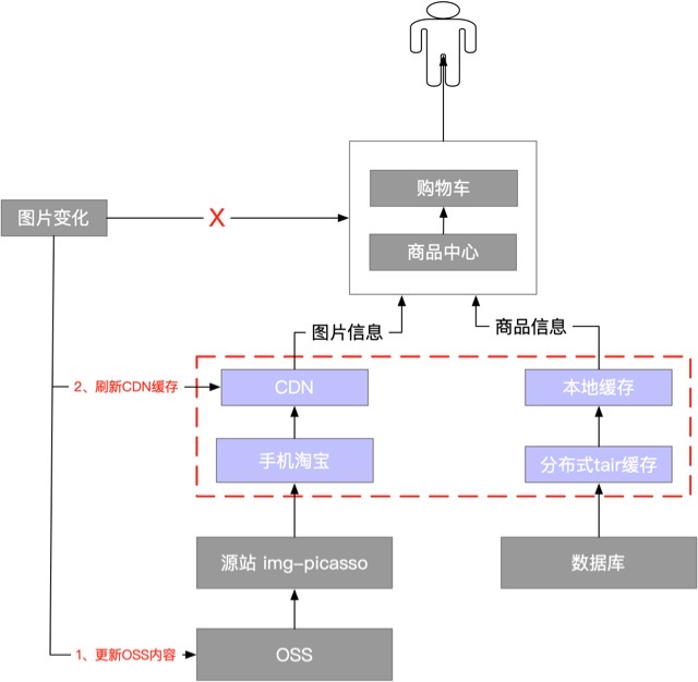 网络配图 网络配图