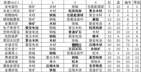 网络配图 网络配图