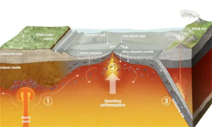 网络配图 网络配图